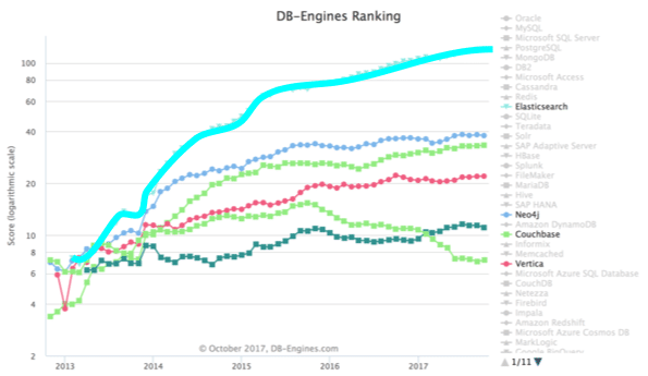 Elasticsearch ranking