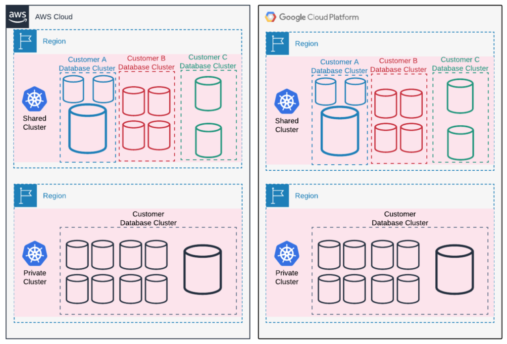 Image of Private DBaaS Configuration