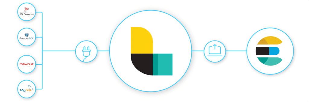 MySQL to Elasticsearch