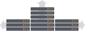 scaling mongodb
